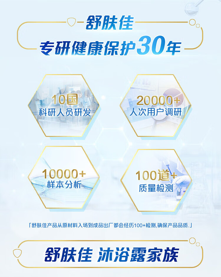 8output790舒肤佳纯白清香沐浴露720g.jpg
