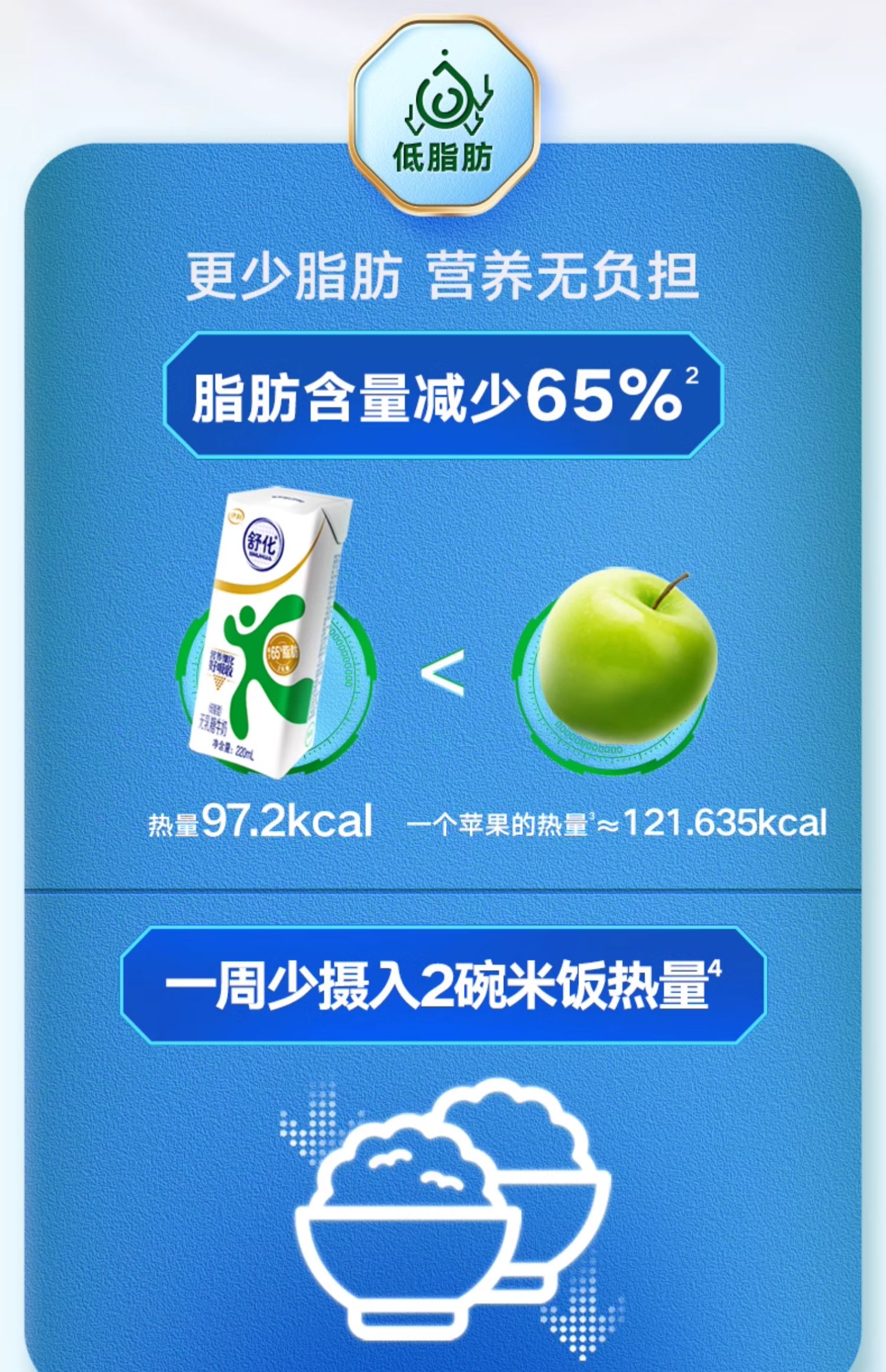 2output790伊利舒化奶低脂无乳糖牛奶.jpg