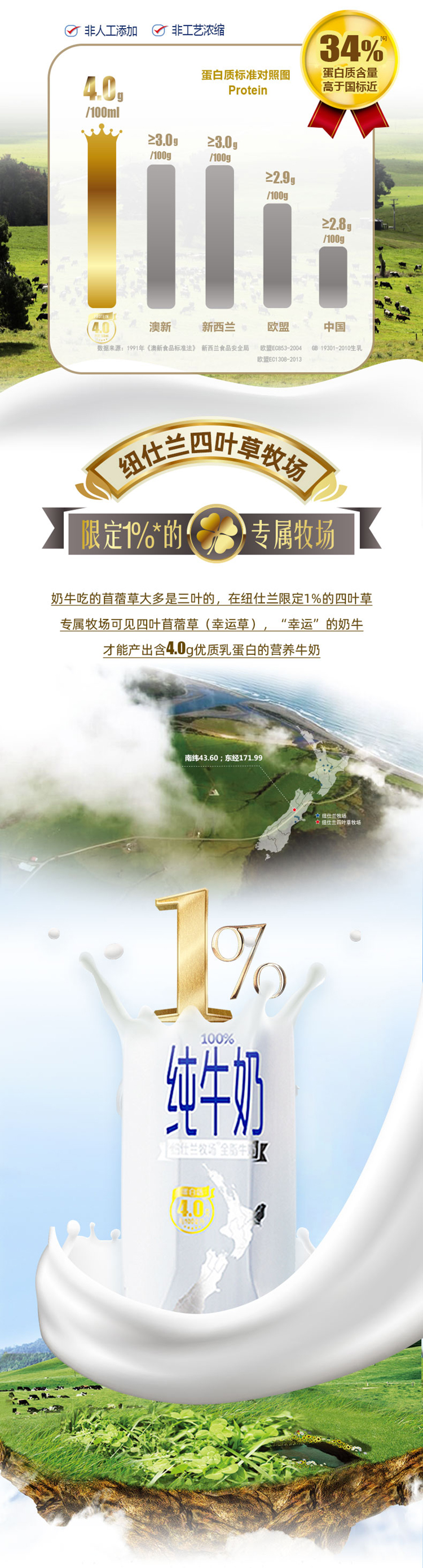 4.0-3F详情24全脂_02.jpg