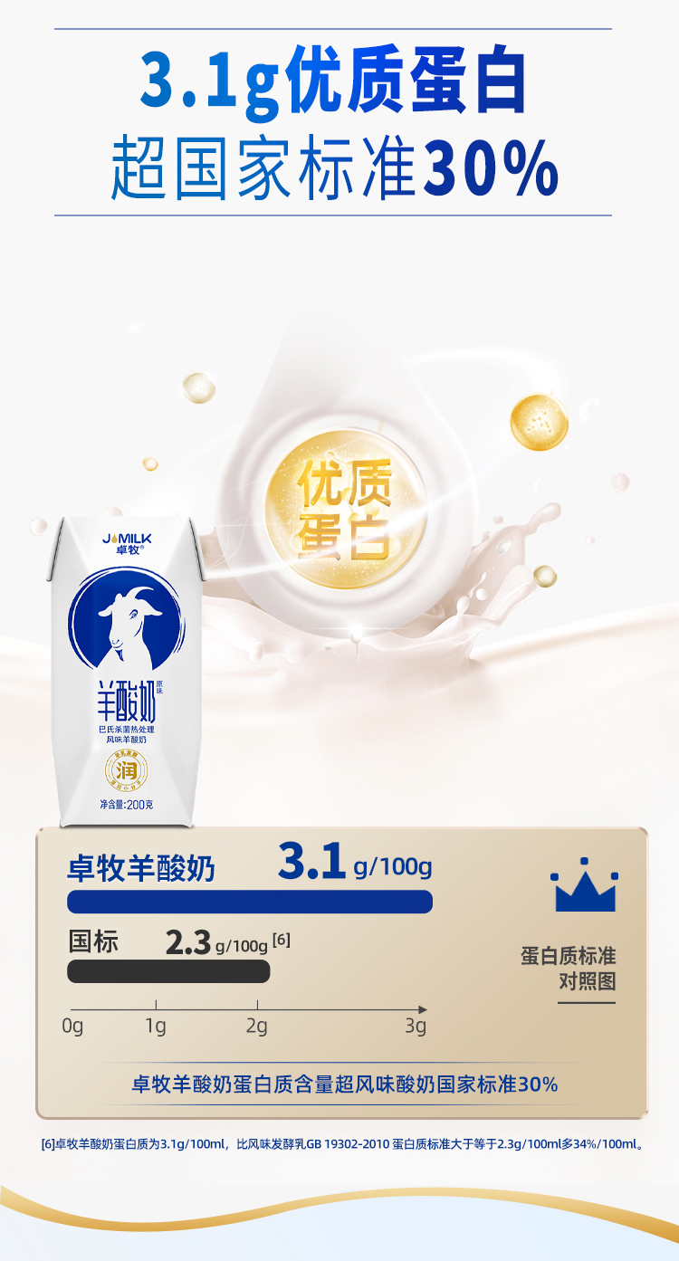 05-20221121-卓牧®羊酸奶16入—详情页.jpg