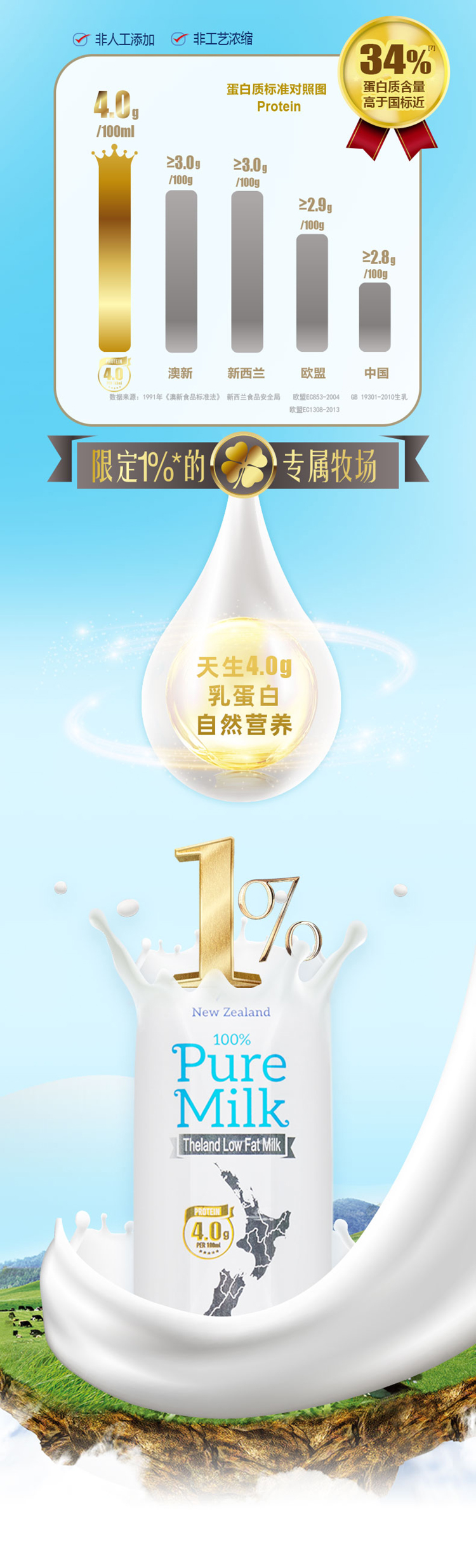 4.0低脂详情_06.jpg