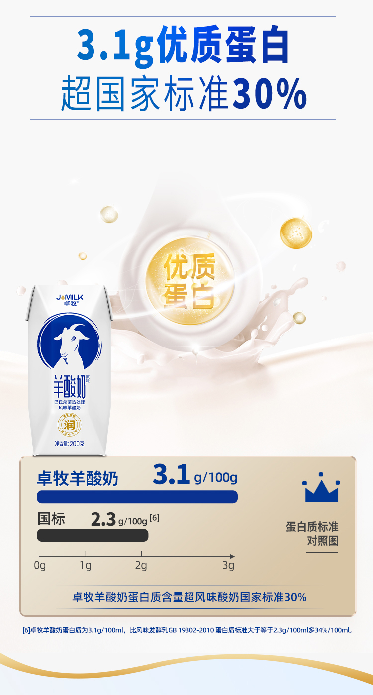 05-20221121-卓牧®羊酸奶—详情页.jpg