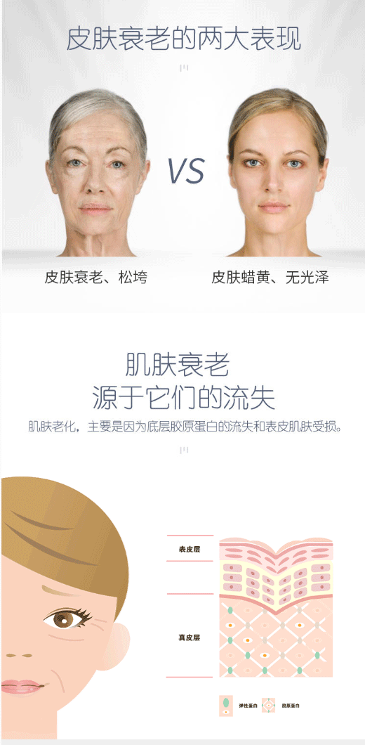 中粮-可益康-燕窝胶原蛋白肽-由内而外-重返少女肌肤-30ml_10袋_03.gif