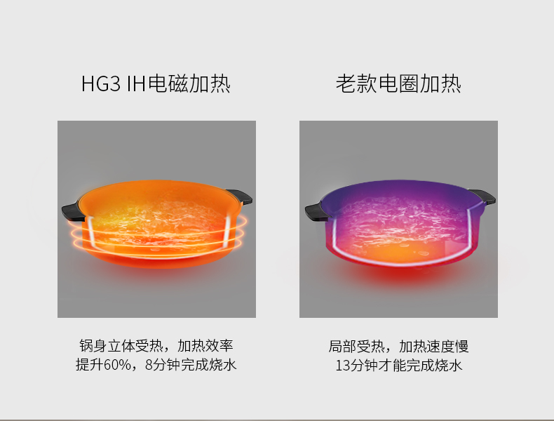 九阳 电磁炉C21-HG3详情790 (8).jpg