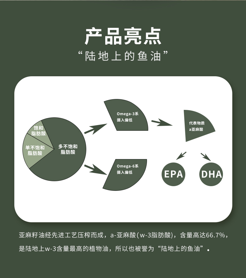 亚麻籽油礼盒750ml_02.jpg