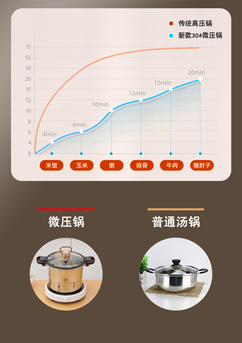新款304微压锅详情_07.jpg
