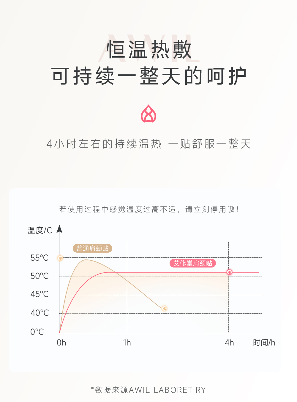 肩颈贴详情_05.jpg