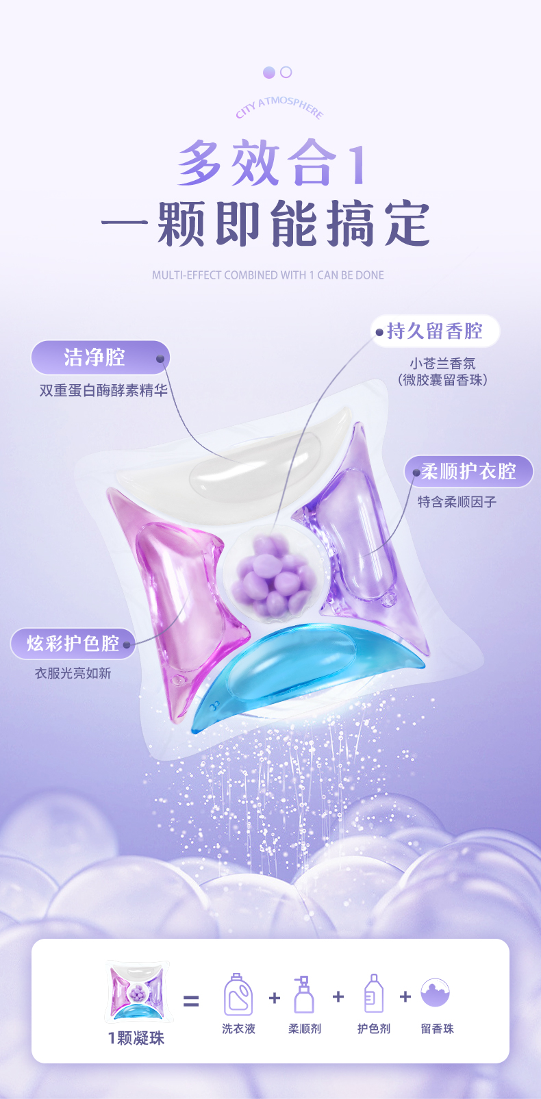 5D多效香氛洗衣凝珠详情---抖音_03.jpg