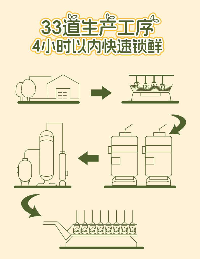 200果汁黄桃罐头详情页_09.jpg