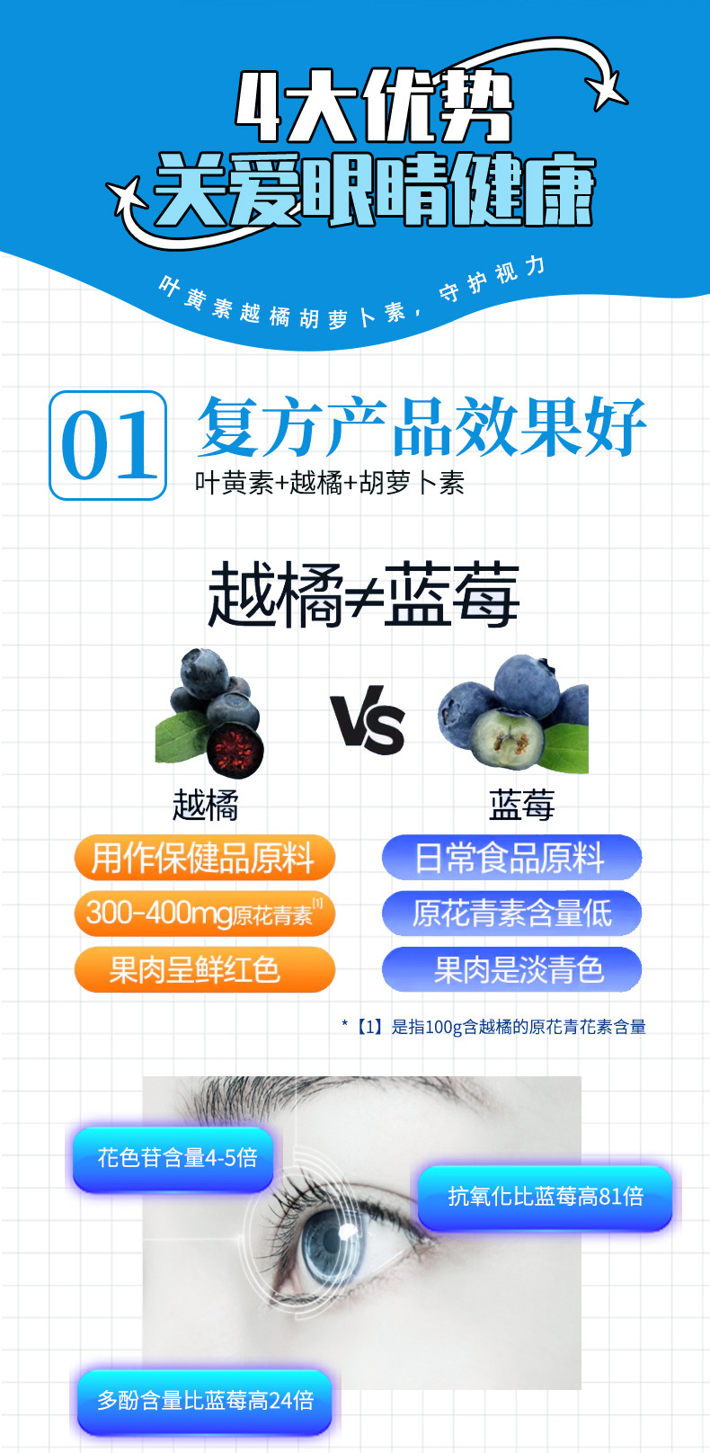 叶黄素详情_04.jpg