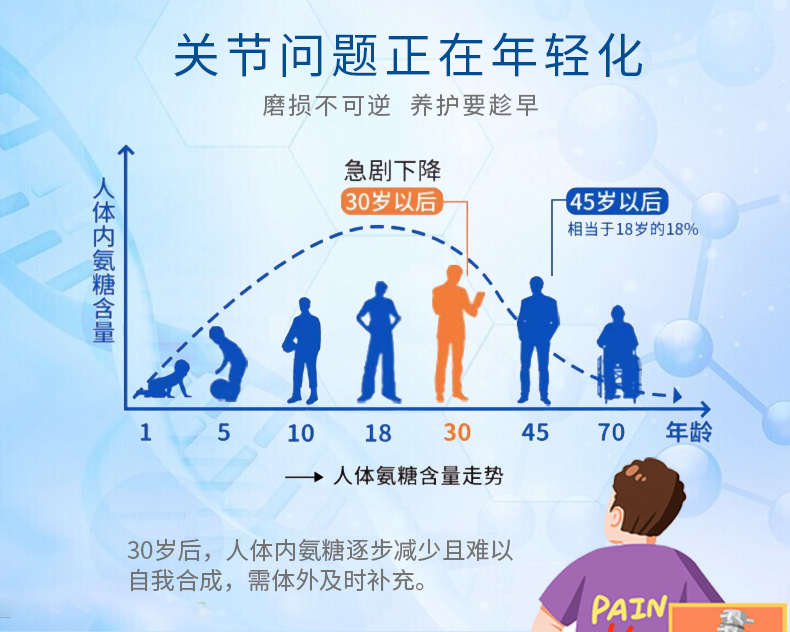 氨糖软骨素_03.jpg