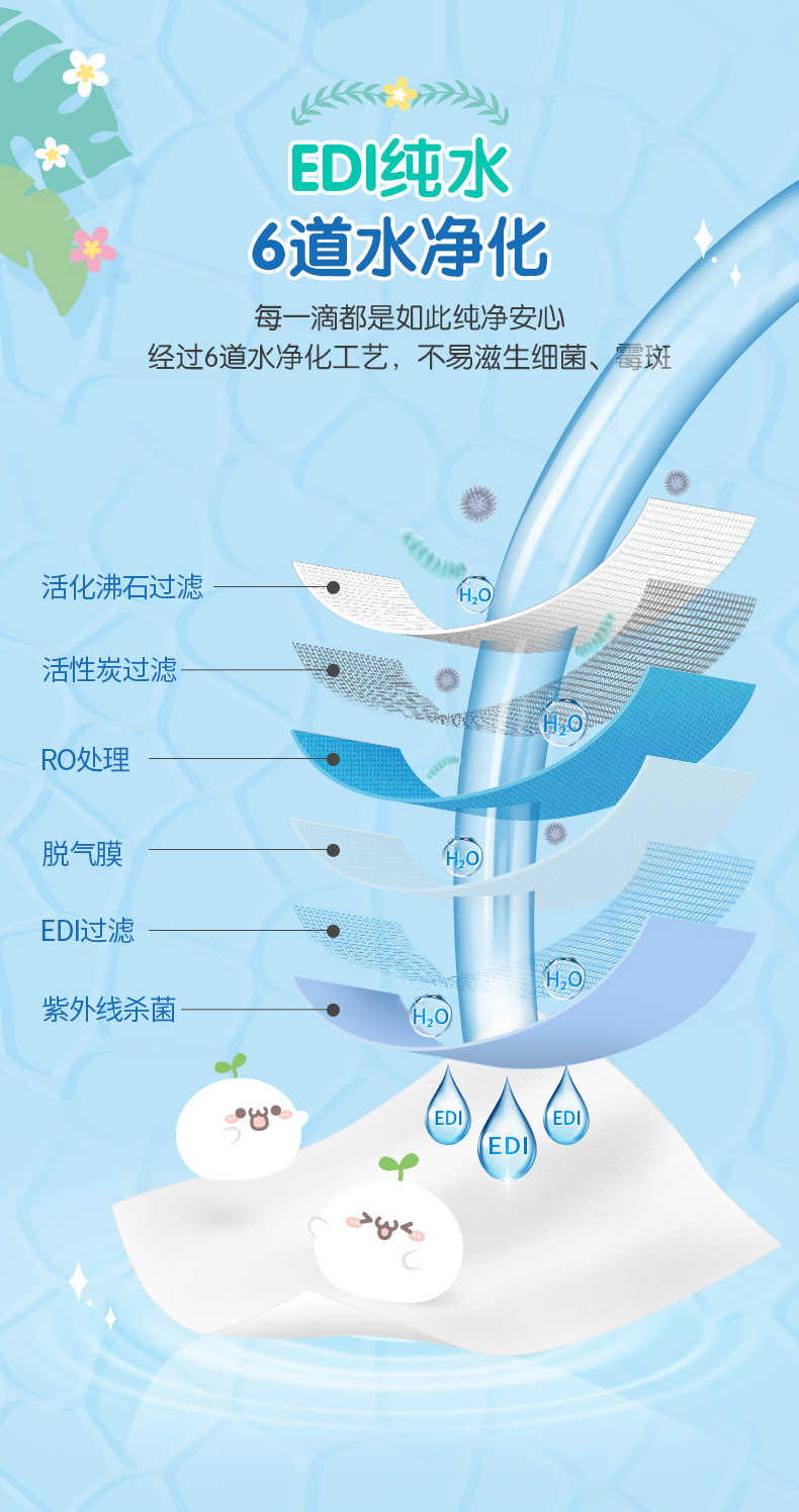 EDI纯水详情页_04.jpg