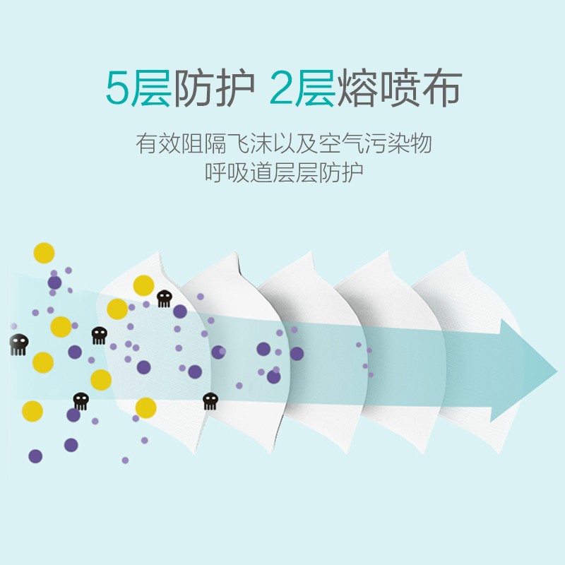 【QZM】海氏海诺大麦 KN95口罩 独立包装无纺布立体5层防护口罩防尘防雾霾口罩25只 A207