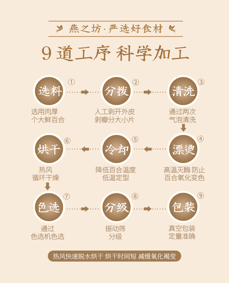 严选百合—袋装100g_07.jpg