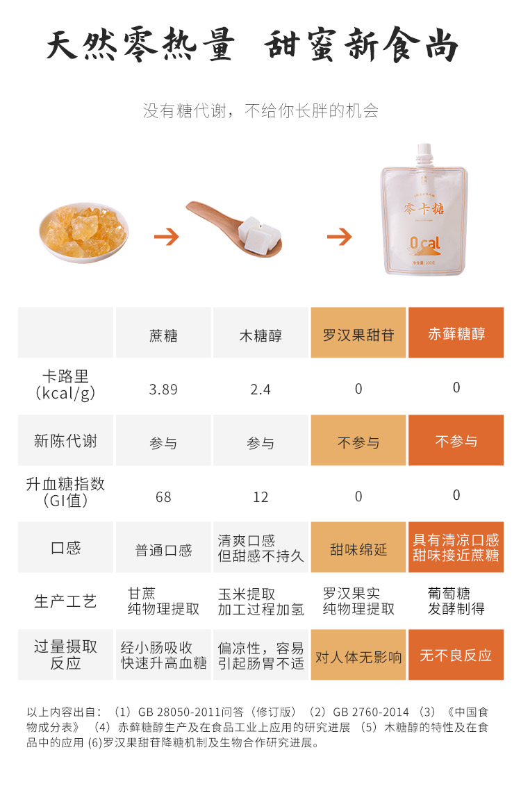 零卡糖详情页_09.jpg