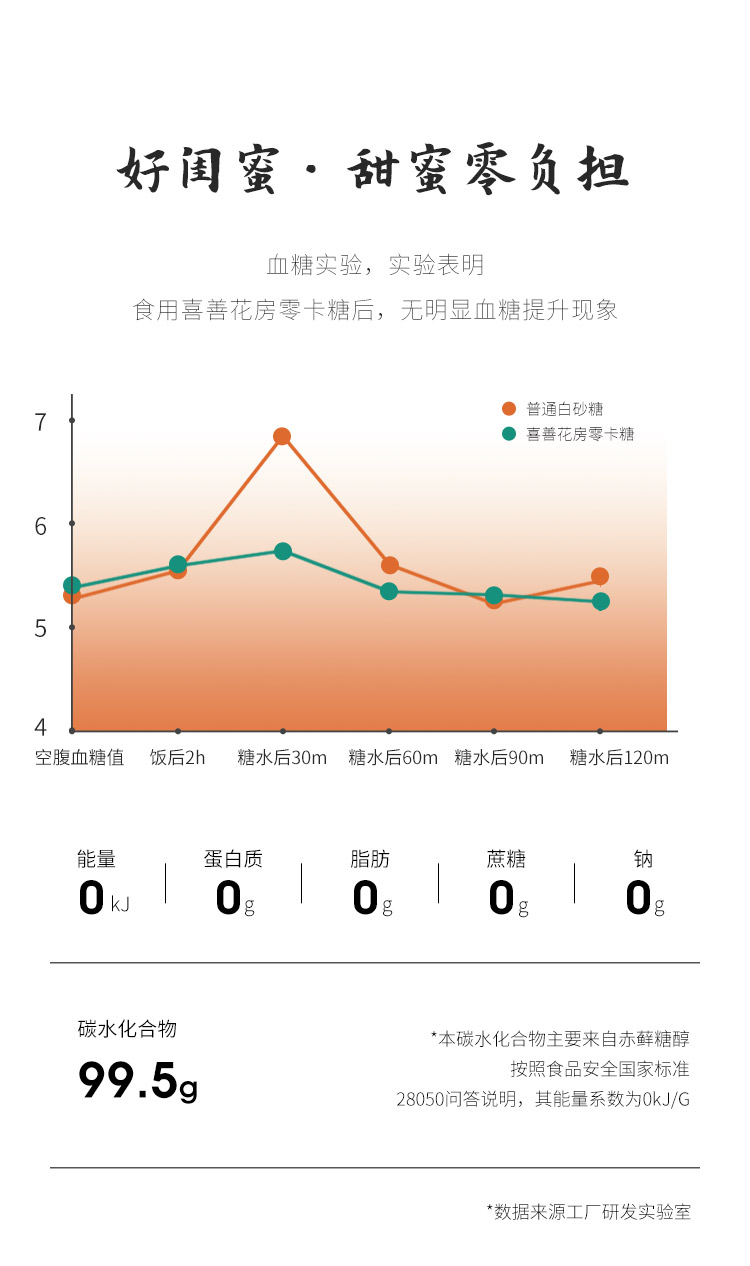 零卡糖详情页_11.jpg